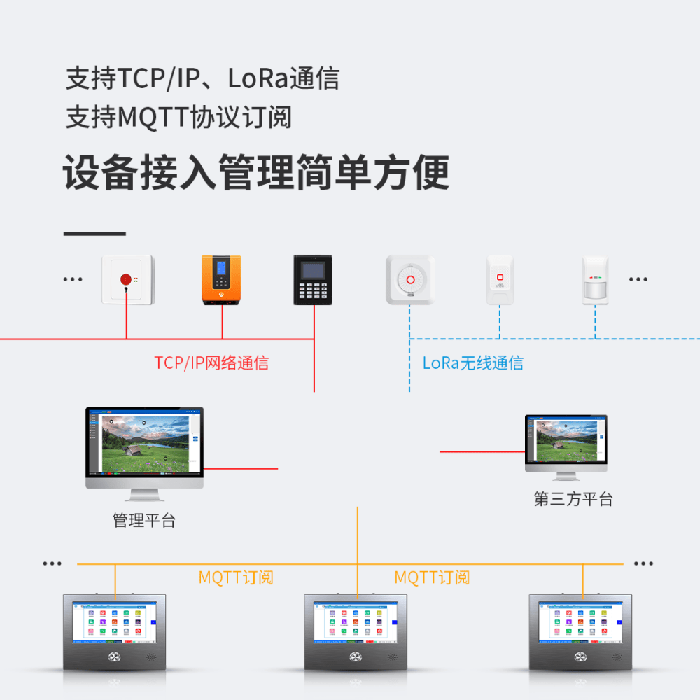 艾礼安全网络报警主机产品介绍及应用_支持_联动_lora